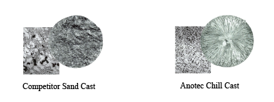 Visual comparison of anodes made with chill cast manufacturing versus competitor's sand cast manufacturing
