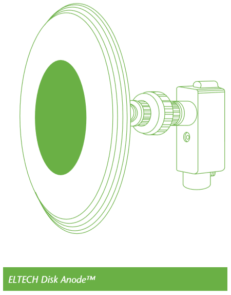 LIDA Disk Anode