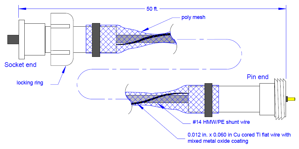 diagram of modular linear impressed current anodes