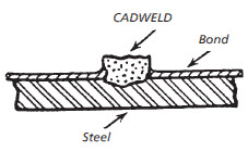 Punched Strap Bond