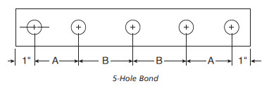 Punched Strap Bond