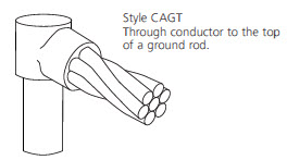 Tap Cable to Top of Ground Rod