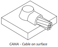 Cable on Surface