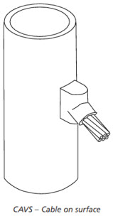 Cable on Vertical Pipe