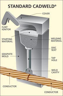 Standard Cadweld