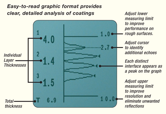 Positector 200 features