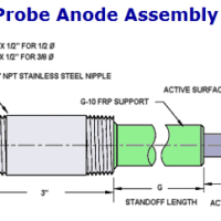 EDI Impressed Current Probe Anode (Model AR)