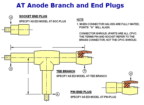 Diagrams of AT tee branch and end plug