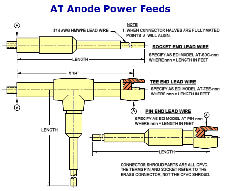 Diagrams of model AT power feeds