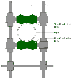 Adjustable Roll Guide