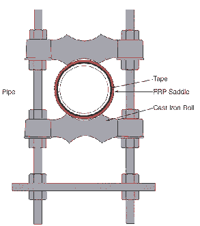 Adjustable Roll Guide