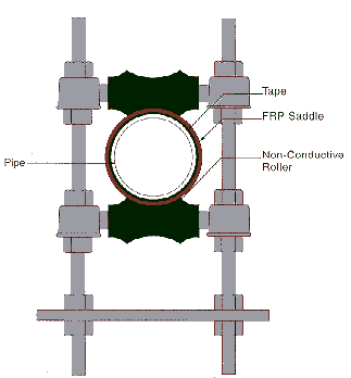 Adjustable Roll Guide
