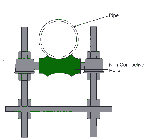 Adjustable Roll Support