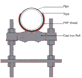 Adjustable Roll Support