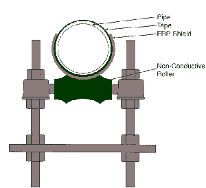 Adjustable Roll Support