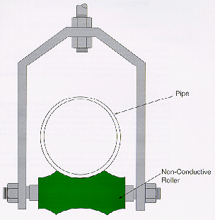 Adjustable Roller Hanger