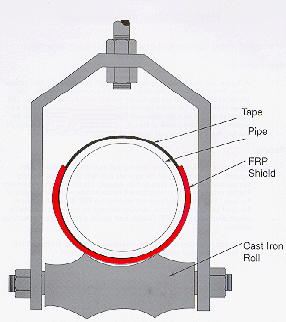 Adjustable Roller Hanger