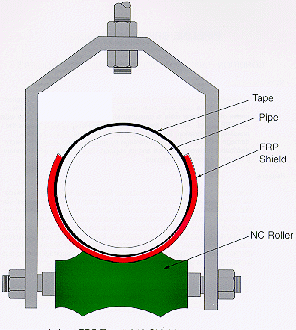 Adjustable Roller Hanger