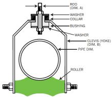 Clevis Insulator