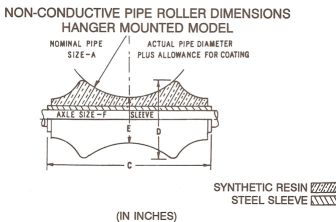 Type H dimension drawing