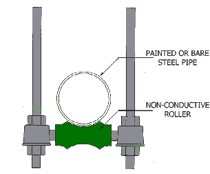 Single Pipe Roll