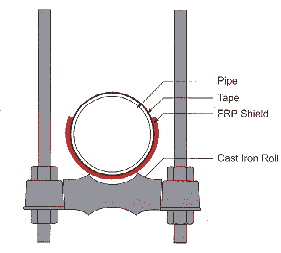 Single Pipe Roll