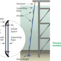 Lida® TSA™ Anodes