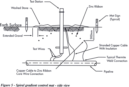 Plattline AC mitigation6