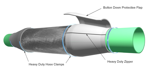 PSI End Seal Model FW Typical Application