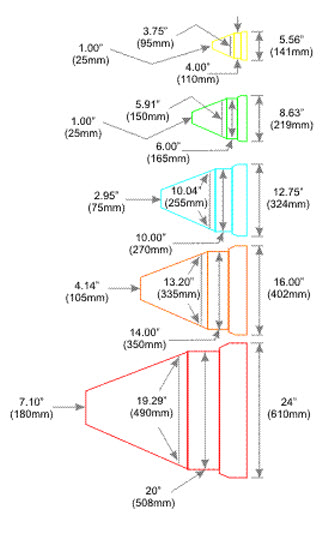 PSI End Seal Model R Sizes