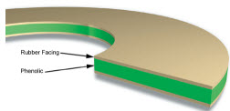 Rubber Faced Flat Isolating Gasket Seal