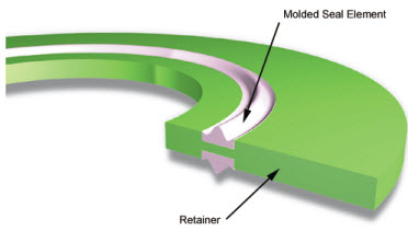 Linebacker Gasket Seal and Isolator