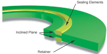 Linebacker Gasket Seal and Isolator