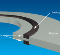 PSI LineBacker® 61™ Sealing and Isolating Gasket