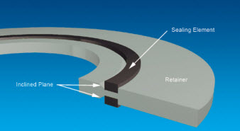 Linebacker 61 Gasket Seal and Isolator