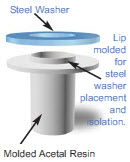 PSI Isolating Sleeve and Washer