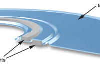 PSI FlangeMate® Non-Isolating Sealing Gasket