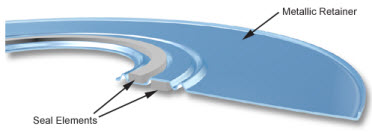 FlangeMate Non-Isolating Gasket Seal