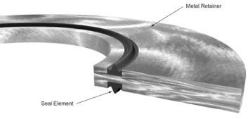 GasketSeal Non-Isolating Gasket Seal