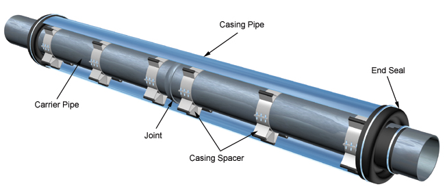 psi casing spacer typical application