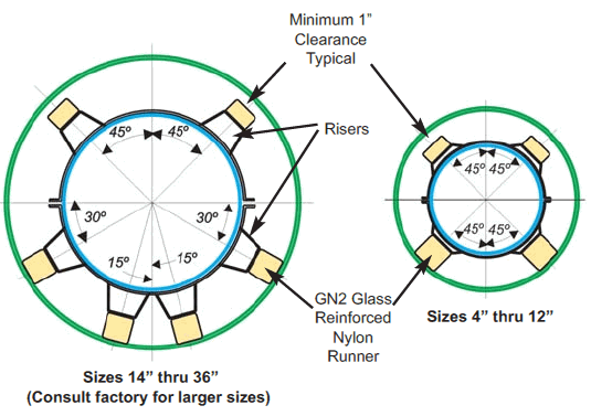 Multiple Casing Spacer Inside Configuration