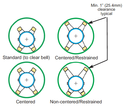 Multiple Casing Spacer Inside Configuration