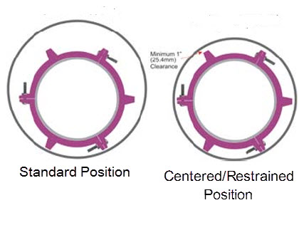 PSI Model AZ runner guidelines