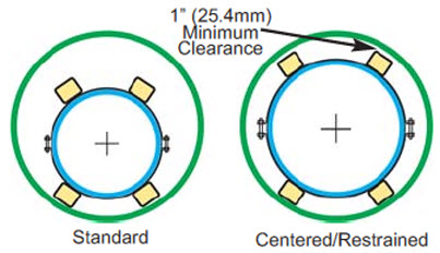 PSI Model C and Model S runner guidelines