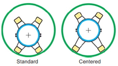 PSI Model C and Model S runner guidelines