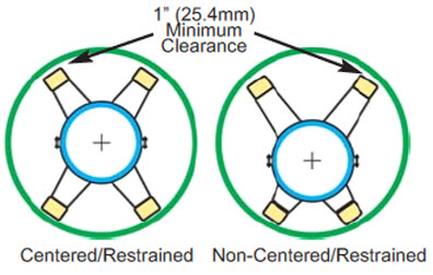 PSI Model C and Model S runner guidelines