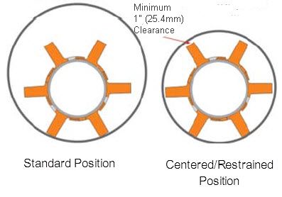 PSI Ranger II® runner guidelines