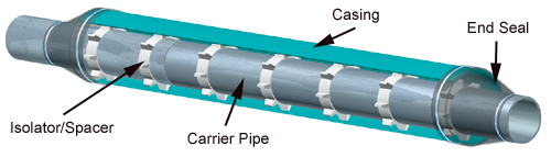 psi casing spacer typical application