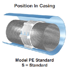 Casing Spacer Model PE