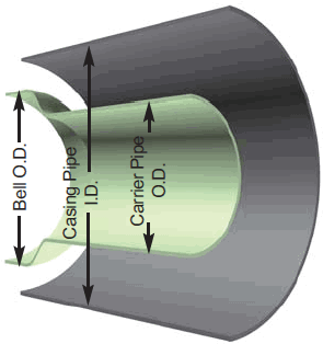 Casing Spacer Model Ranger II®